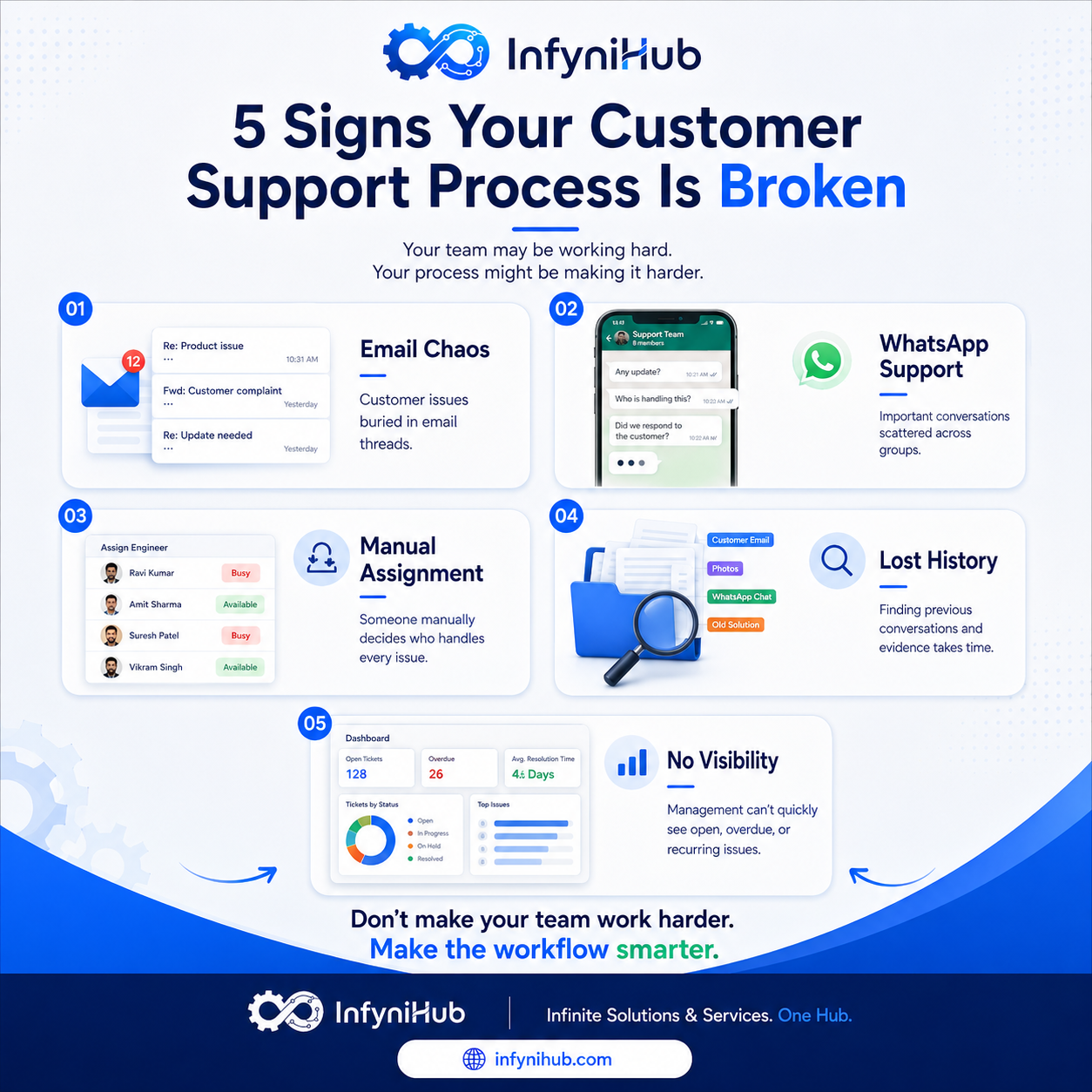 5 Signs Your Manufacturing Customer Support Process Is Broken